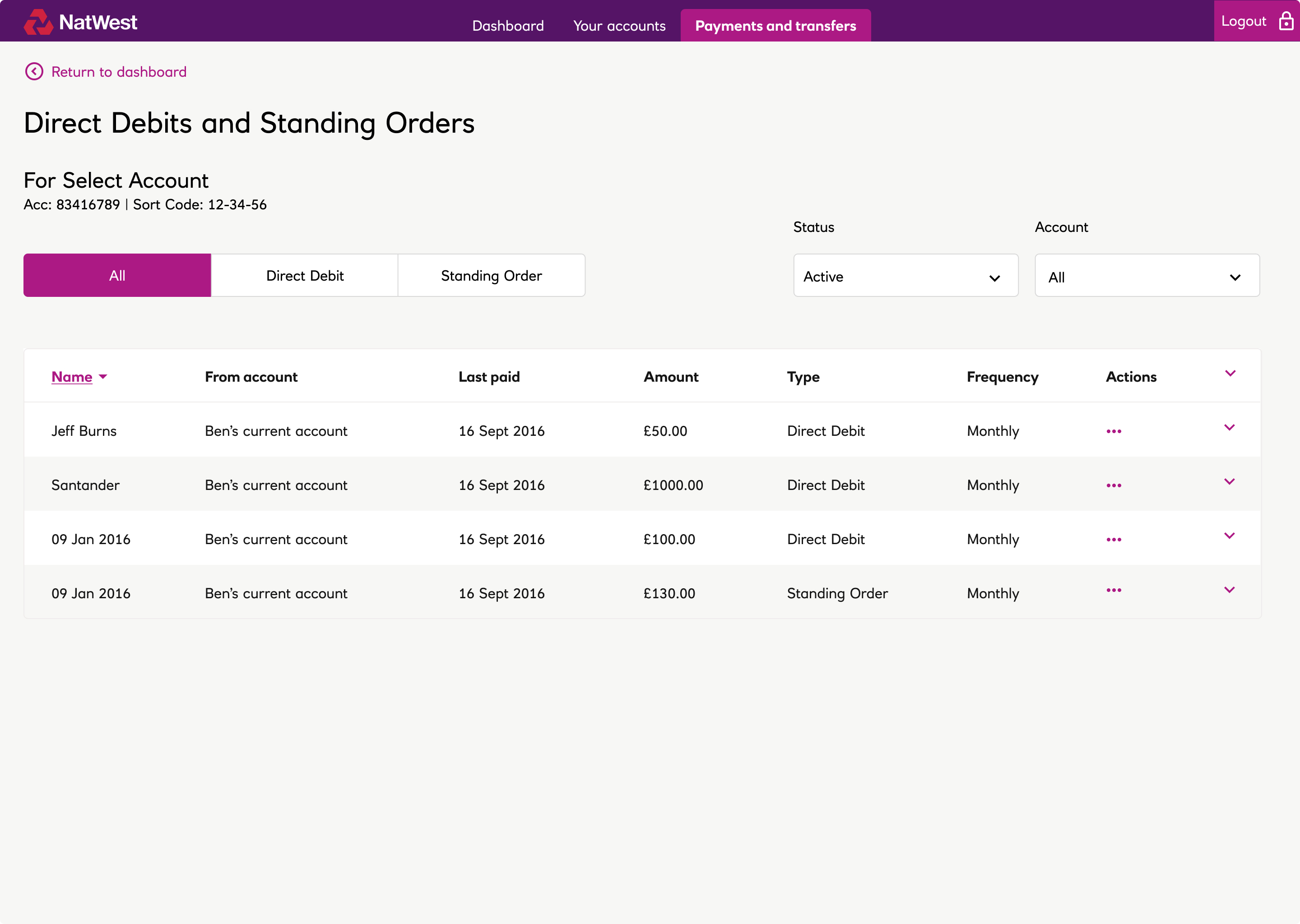 NatWest direct debits and standing orders view showing payees with expandable rows for transaction detail