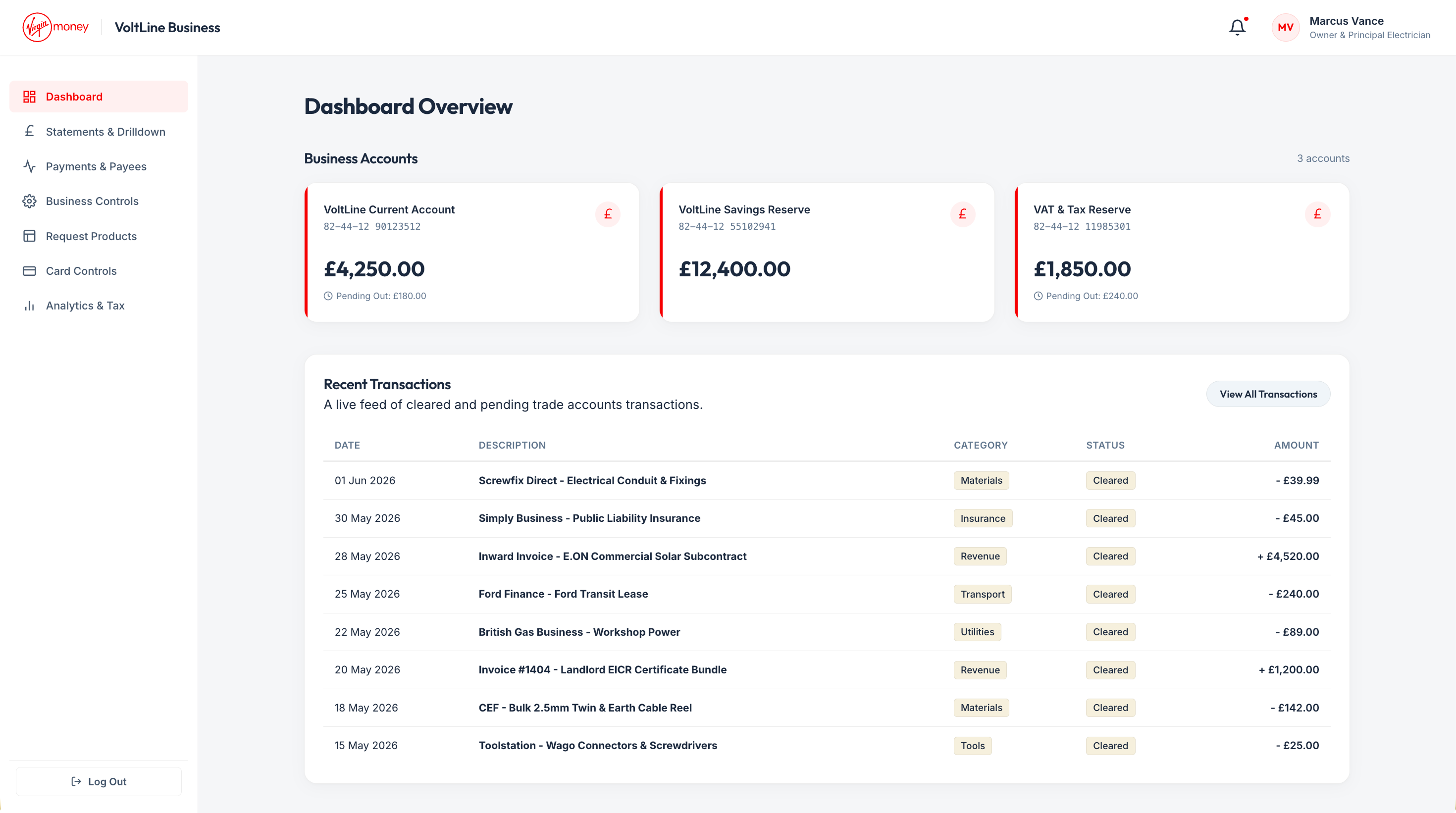 Virgin Money business banking dashboard showing account overview and information architecture