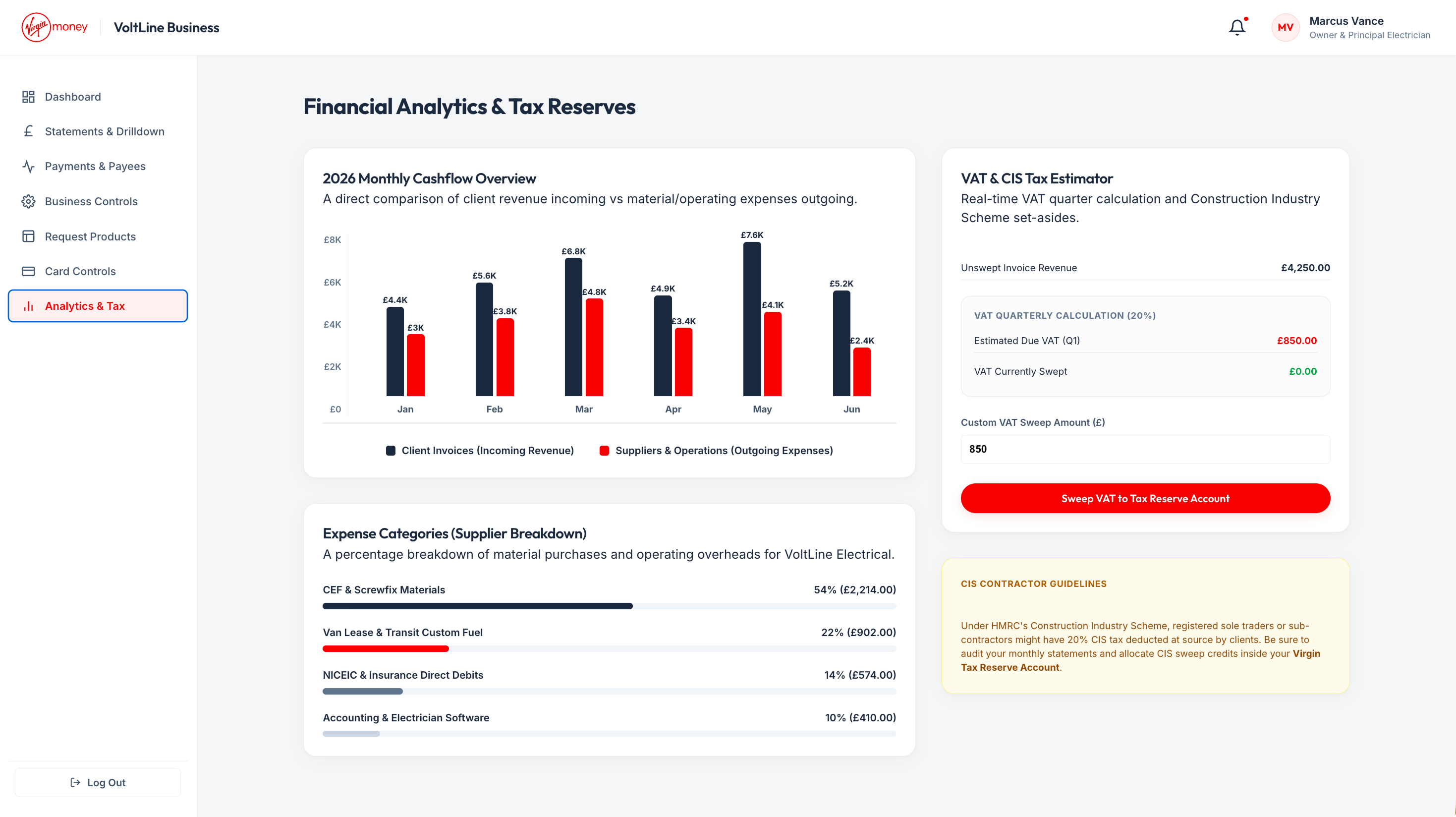 Virgin Money business metrics showing cash flow, VAT tracking, and expense breakdown